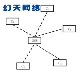 帧同步在游戏中应用